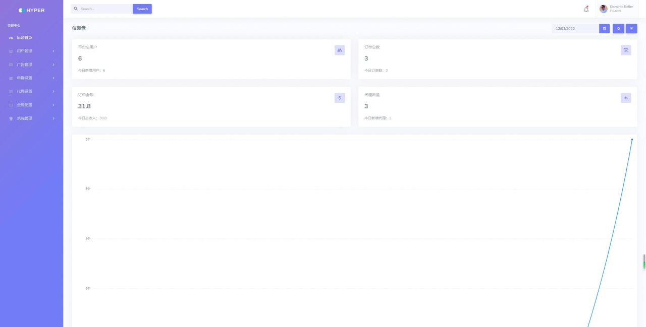 微信付费进群收费进群系统源码ThinkPHP框架