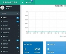 图片[1]-最新多小区物业管理交费系统源码_修复版小区物业源码-网站模板-整站网站源码