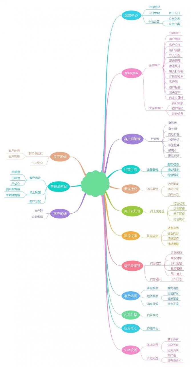 小云SCRM源码 v1.2双引擎企业微信+公众号系统-网站模板-整站网站源码