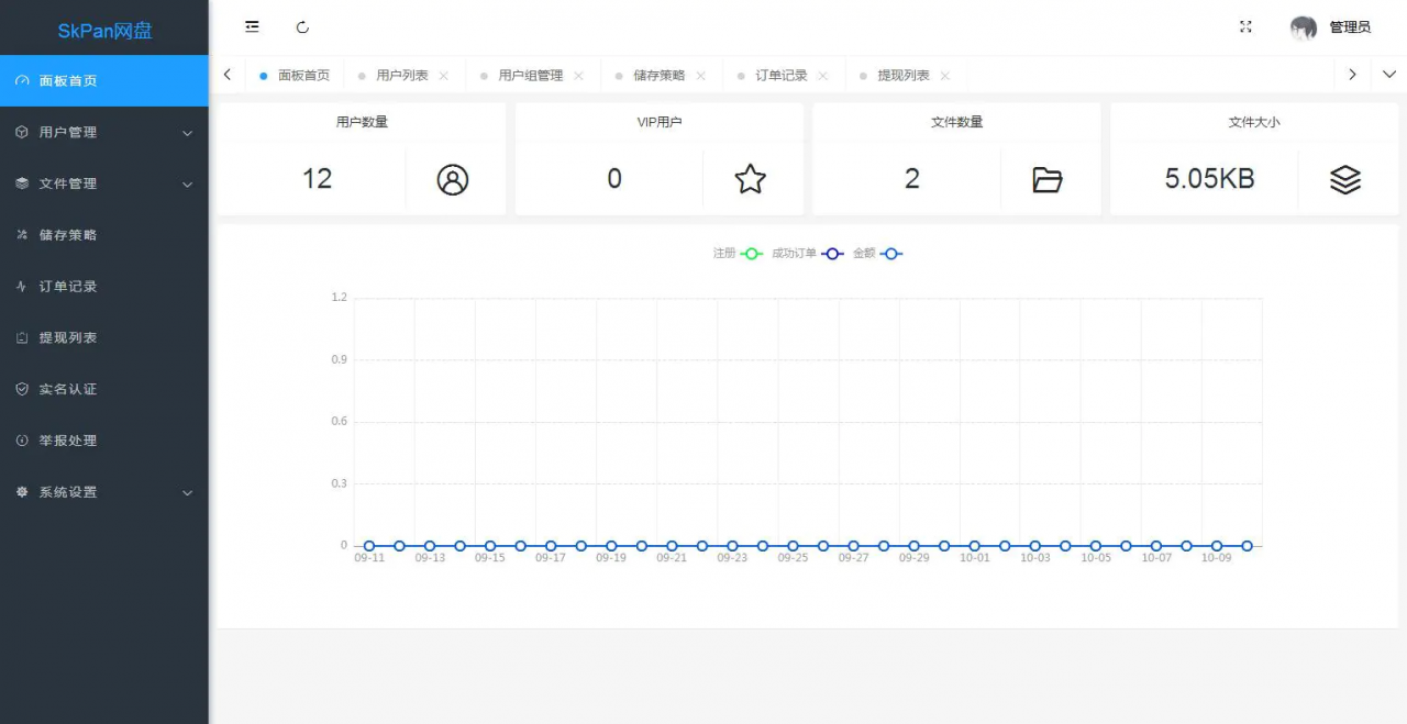 基于ThinkPHP仿蓝奏网盘源码,仿城通网盘百度网盘源码源码下载-网站模板-整站网站源码